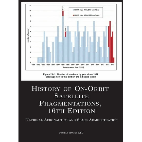 History of On-Orbit Satellite Fragmentations, 16th Edition (Hardcover)