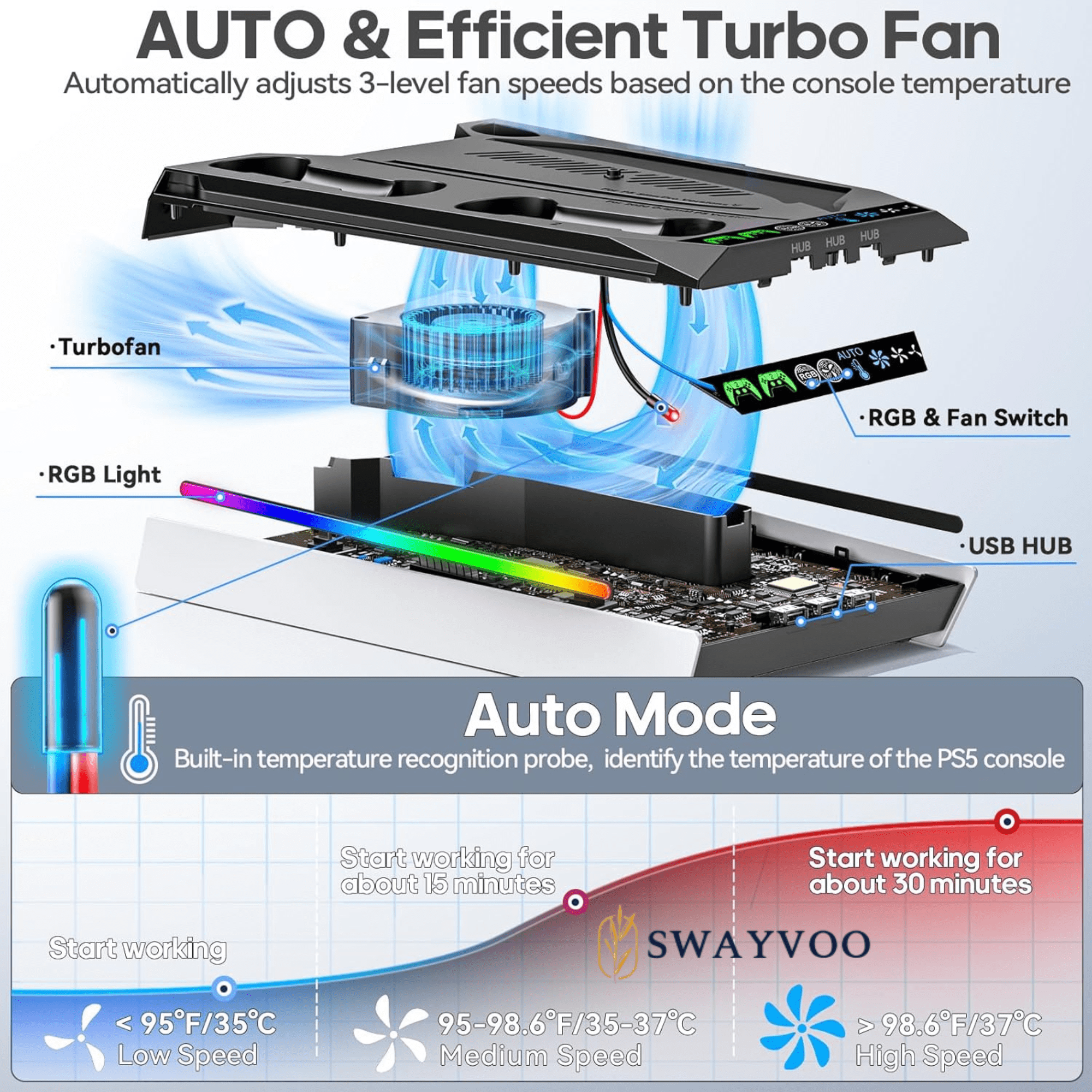 SWAYVOO PS5 Cooling Stand with Fan for PlayStation 5 Console, Controller Charging Dock, Compatible with PS5 Disc, Digital, Slim & Pro, Black thumbnail 10