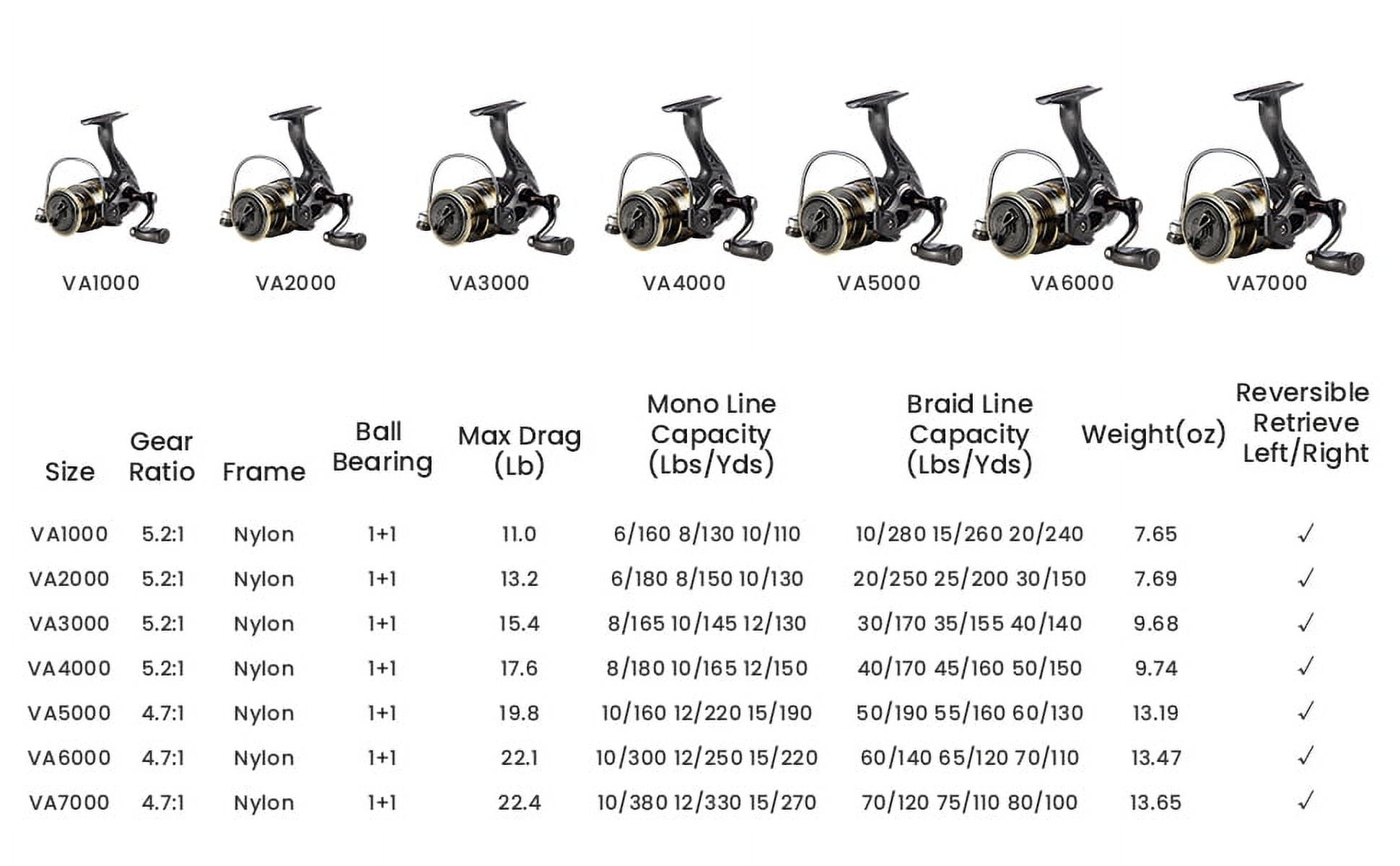 HAUT TON VA 1000-7000, Metal Spinning Fishing Reel, 5.2:1 GearRatio, 11-22Lbs, Metal American CNC Rocker Arm, For Long Distance
