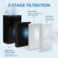 thumbnail image 3 of 400 Air Purifier Replacement Filter Compatible wi, 3 of 9
