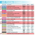 thumbnail image 4 of Mintegrity [75pk] - 10-Panel T-Cup Instant Urine Drug Test - (AMP/BAR/BZO/COC/mAMP/MDMA/MTD/OPI/PCP/THC with A3) #MT-TDOA-3104A3, 4 of 9