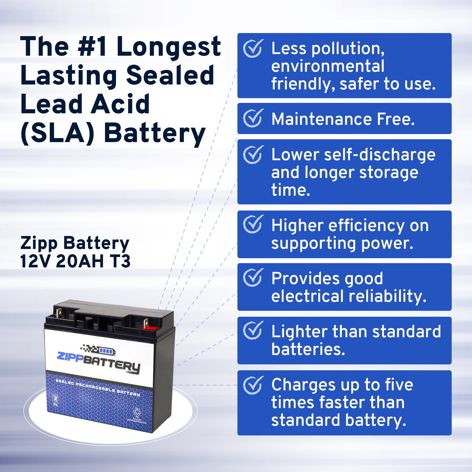 Zipp Battery 12V (12 Volt) 20Ah Sealed Lead Acid (SLA) Battery for AGM