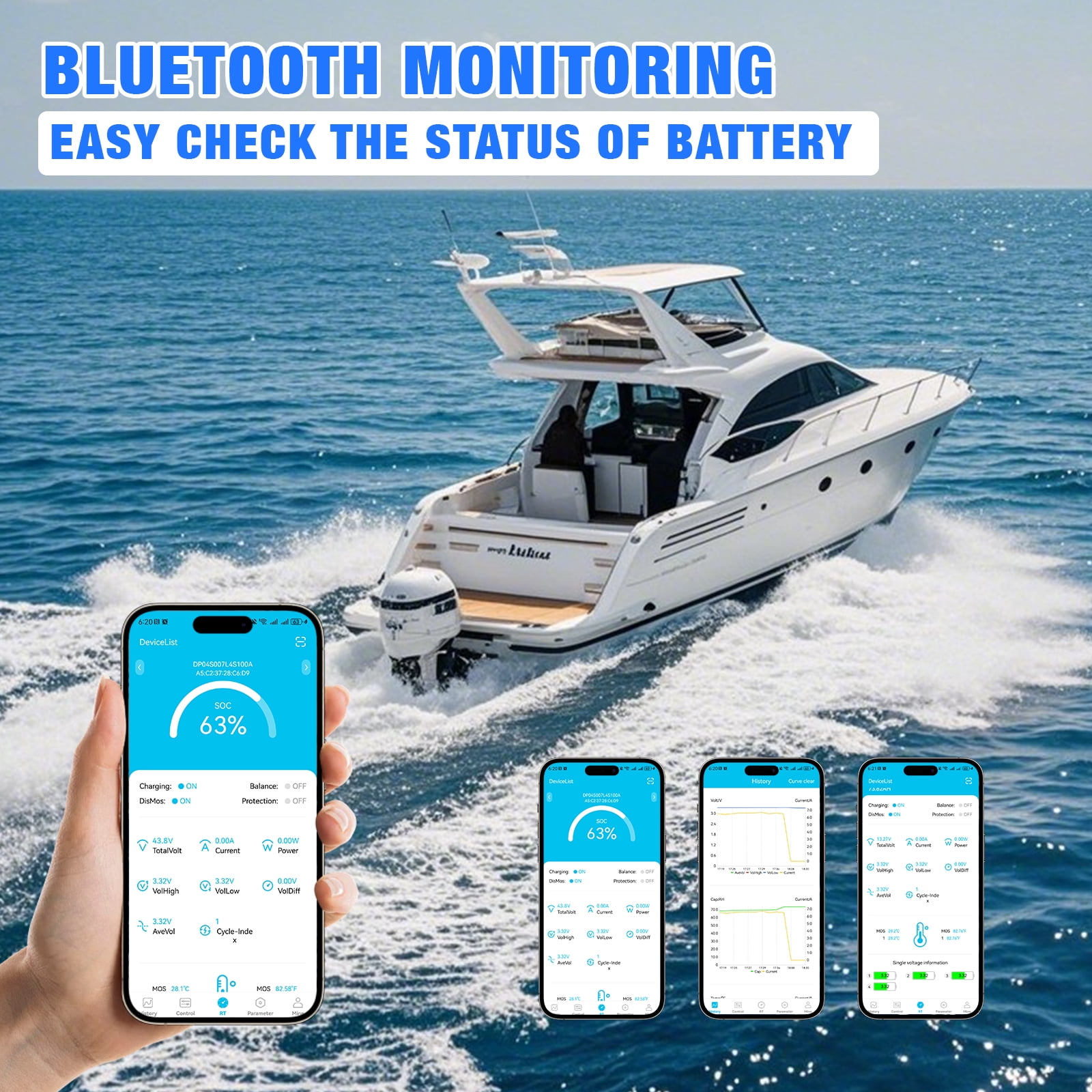 36V 150AH LiFePO4 Battery Bluetooth,Smart 200A BMS,Golf Carts Lithium Batteries for RV,Trolling Motors,Marine,Van,Camping,off-Grid,HRBEENERGY 15000+Deep Cycles