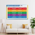 thumbnail image 3 of Rating of Perceived Exertion (RPE) Chart Poster (4) Canvas for Living Room Bedroom Decor, 3 of 7