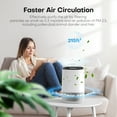 thumbnail image 3 of KLOUDIC Air Purifier for Home Bedroom, Hepa 3-in-1 Filter Cleaner with Aromatherapy Function for Better Sleep, Smoke, Pet Dander, Odor, Dust, Office, White, 3 of 7