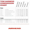 thumbnail image 6 of Airhead Tow Demon High-Strength Watersports Cable Tow Harness, 8' Cable, Plastic Pulley System, 6 of 6