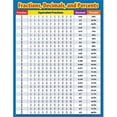 thumbnail image 1 of Creative Teaching Press Ctp4330 Fractions Decimals And Percents Sm Chart, 1 of 3
