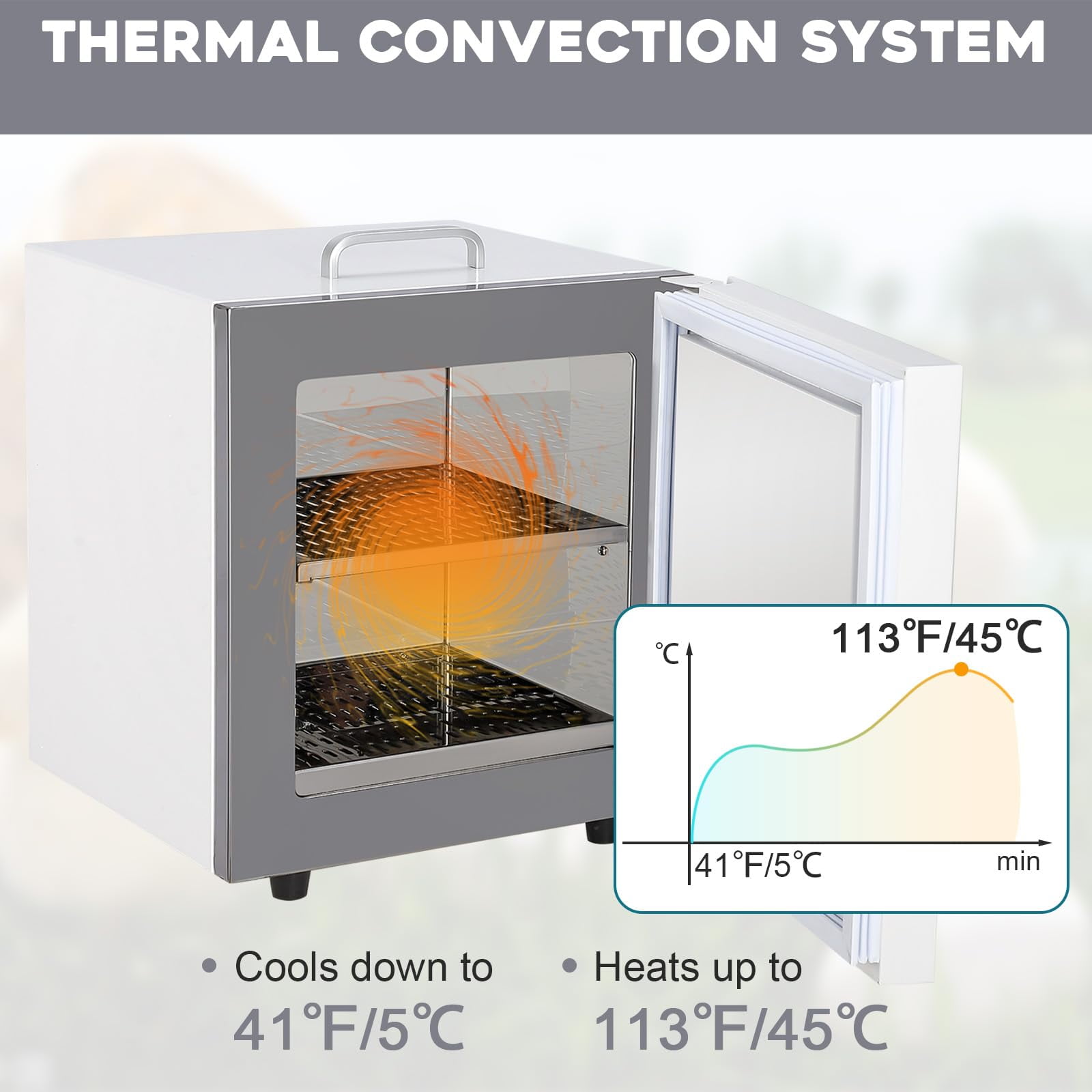 Lab Incubator 6/20L, RT 0-65℃ Egg Incubator PID Temperature Control Scientific Digital Incubator, 12V/110V Microbiological Laboratory Incubator for Culture Seed, Small Reptiles