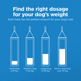 thumbnail image 2 of TevraPet Activate II Fast Acting Flea & Tick Prevention Topical Drops for Medium Dogs, 11-20 lbs, 4 Doses, 2 of 6