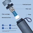 thumbnail image 2 of Botella de agua PHILIPS Water GoZero Active sin BPA 950 ml azul, 2 of 6