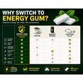 thumbnail image 4 of Mr Ros Energy Chewing Gum Fast-Acting 130 mg Caffeine Sugar Free Peppermint 60 Pieces 5.6 oz, 4 of 5