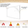 thumbnail image 3 of 2pcs 1/8in Thick (3mm) Acrylic Sheets, Clear Cast Plexiglass 8x12in For Signs Diy Display Projects, Craft, Photo Frames, 3 of 5