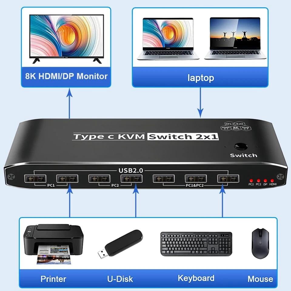 AUBEAMTO 2x1 8K Thunderbolt 4 USB C KVM Switch RJ45 100W PD Charge 4K 144Hz Type C KVM Switch Switcher for 2 Computer 1 Monitor