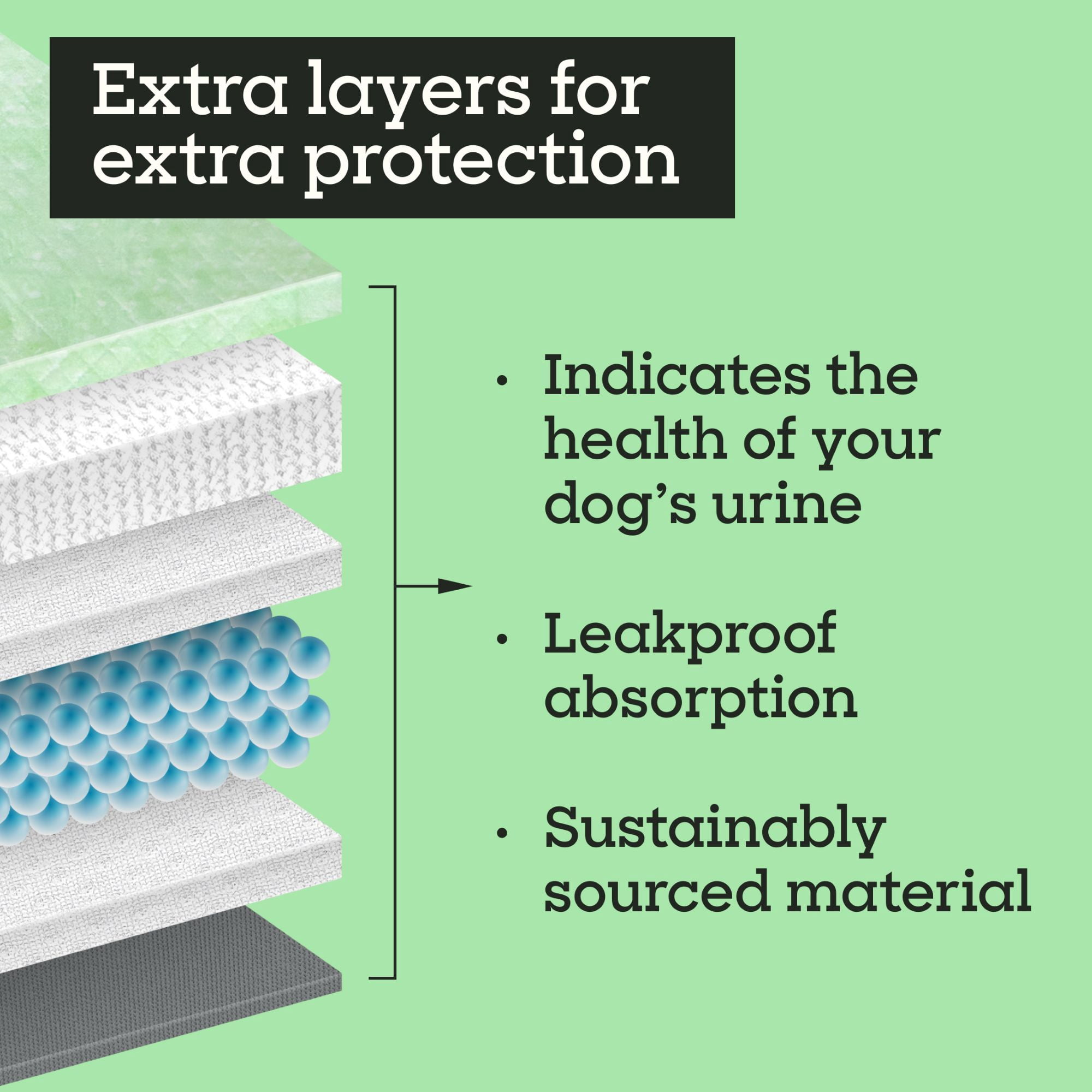 (4 pack) Pet Life Unlimited Health Check Dog Pads, Large, 22" x 22", 20ct