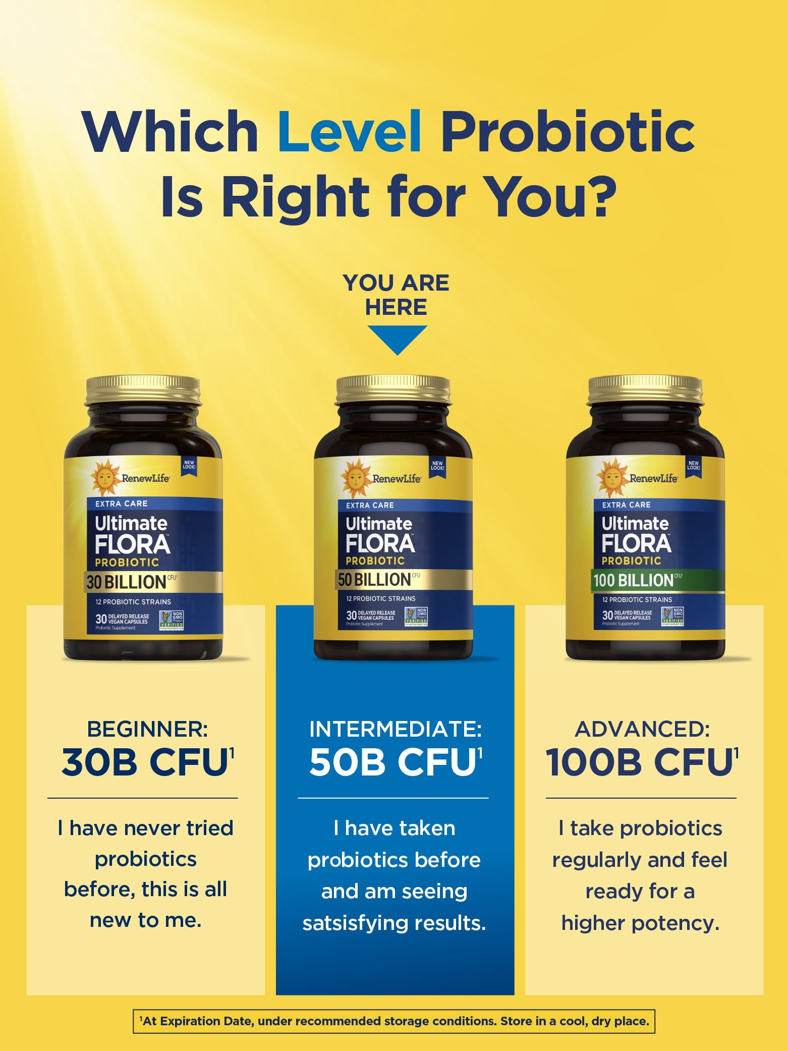 Ultimate Flora Probiotic Capsules | 50 Billion CFU | 30 Count | by Renew Life
