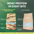 thumbnail image 5 of Nature's Protection Superior Care Dry Dog Food, Adult Small White Coat Dogs, Grain-Free White Fish, 22lb, 5 of 9
