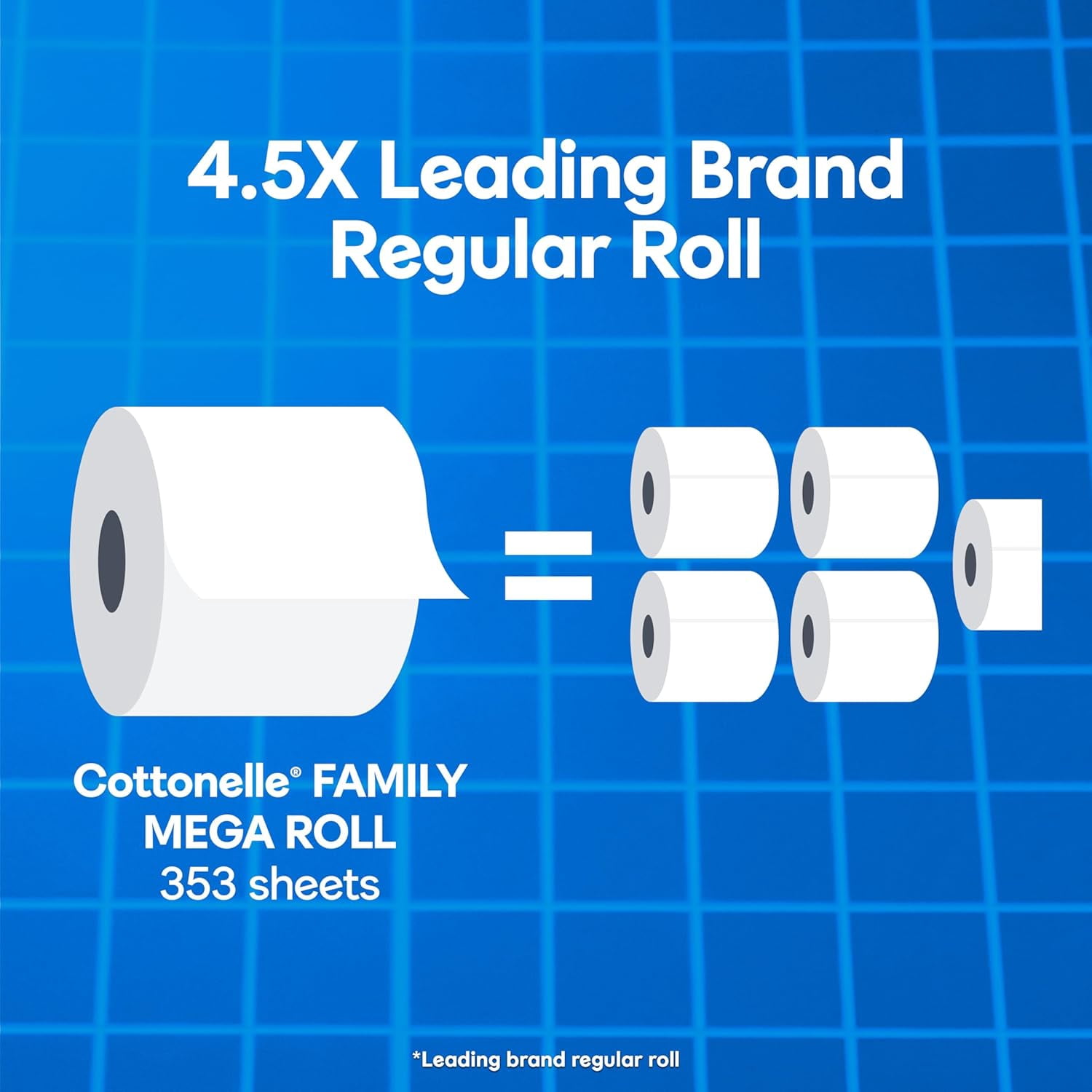 Cottonelle Ultra Clean Toilet Paper with Active CleaningRipples Texture, Strong Bath Tissue, 32 Family Mega Rolls = 176 Regular Rolls (8 Packs of 4)