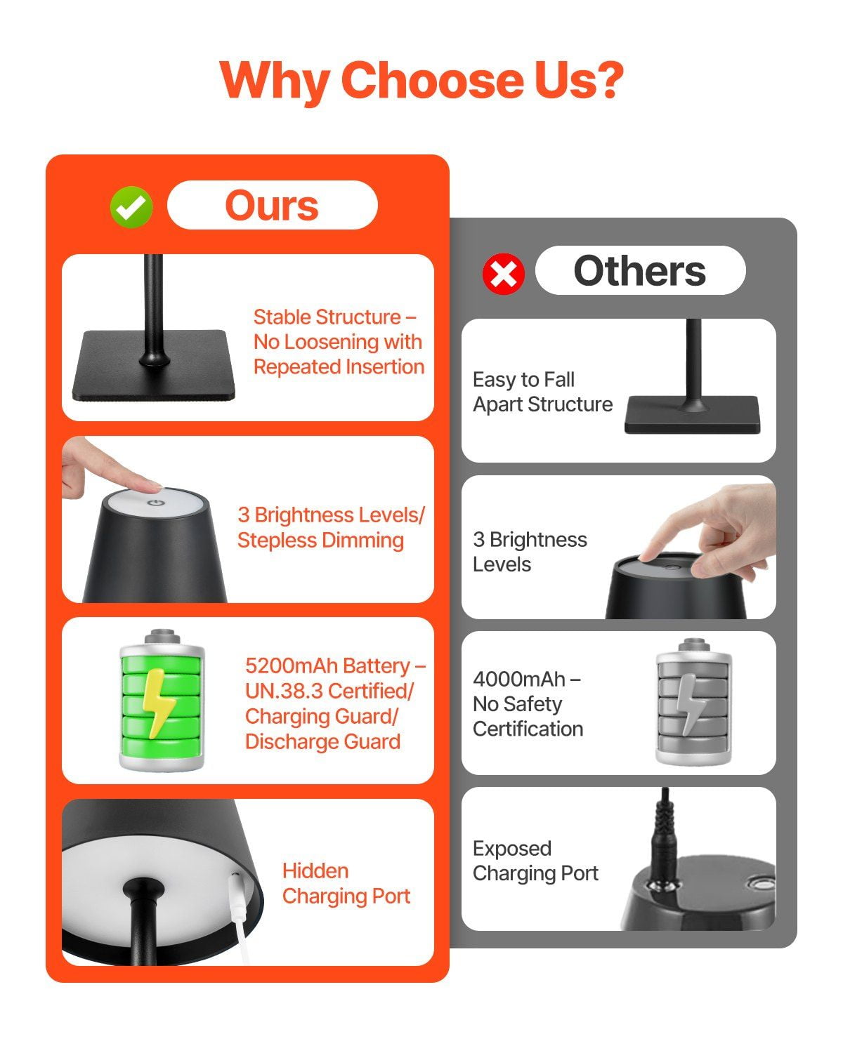 2-Pack Cordless Table Lamps - 5200mAh Rechargeable Battery Operated Desk Lamps, Portable Nightstand Lighting, Black, Adjustable Brightness, USB Charging, for Bedroom, Living Room, Office - Walmart