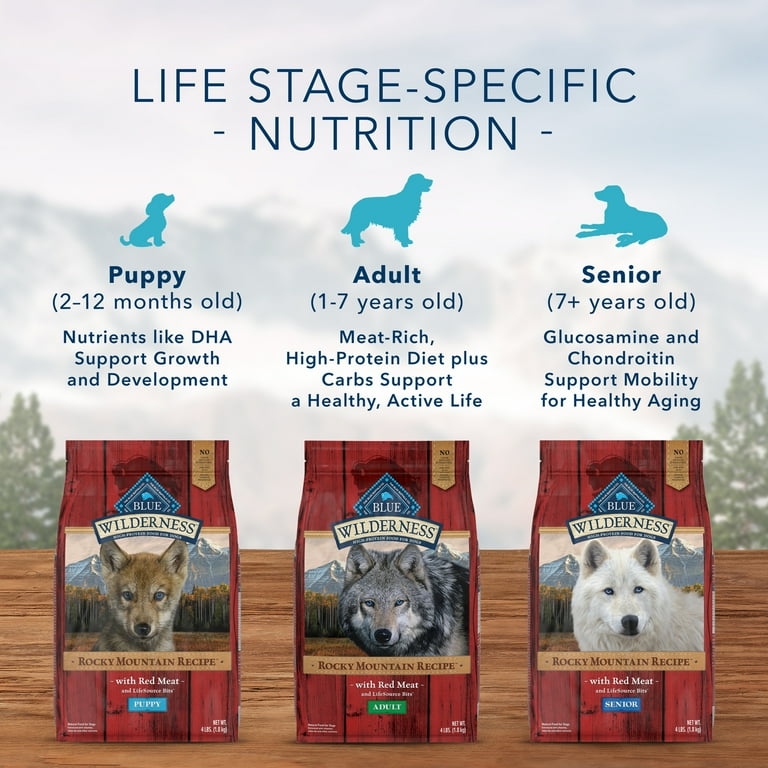 Blue wilderness small top breed red meat