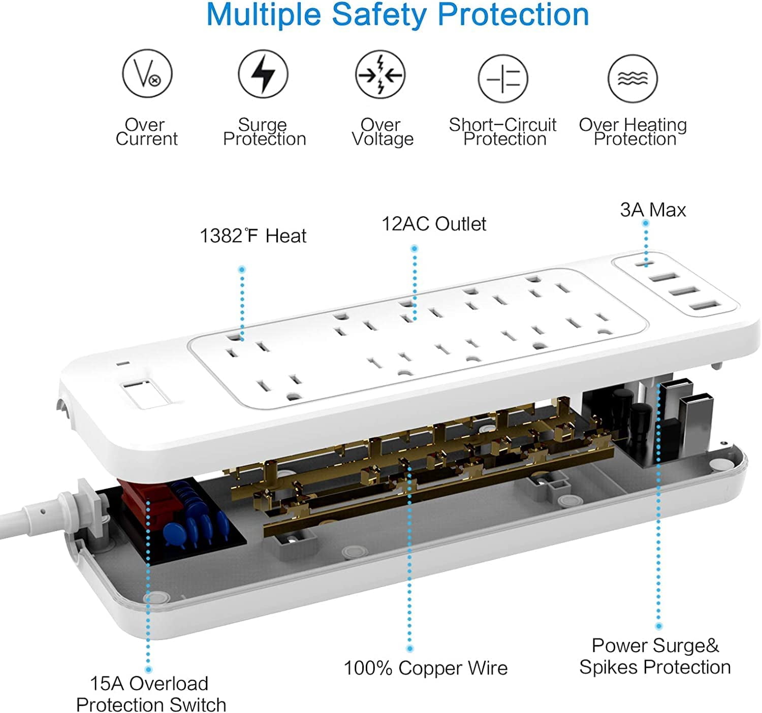Power Strip, Surge Protector with 10 Outlets and 3 USB Ports (5V/2.4A) & 1 USB-C Port (5V/3A), 1875W/15A, 3600 Joules, Flat Plug, Spaced Outlets with 6ft Extension Cord for Home Office - White