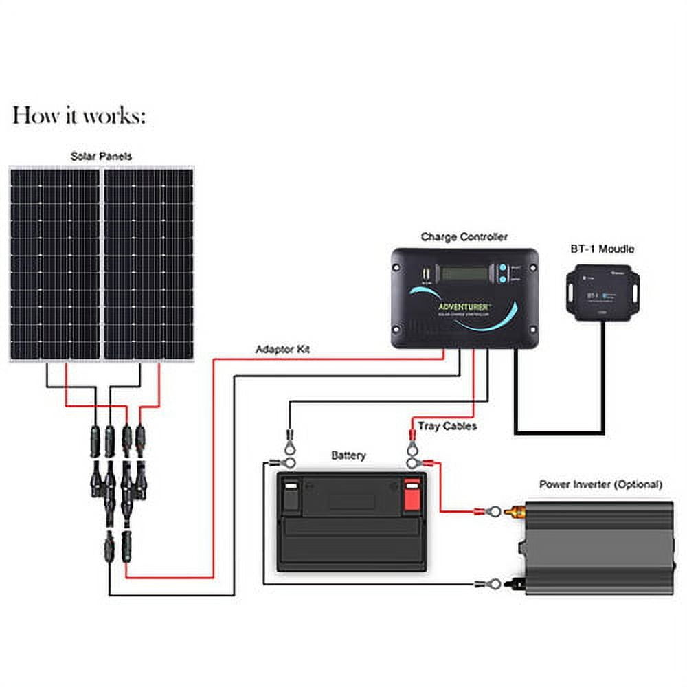 Renogy 200 Watts 12 Volts Monocrystalline Solar RV Kit Off-Grid Kit with 30A PWM LCD Controller + Mounting Brackets + MC4 Connectors + Solar Cables + Cable Entry housing+BT