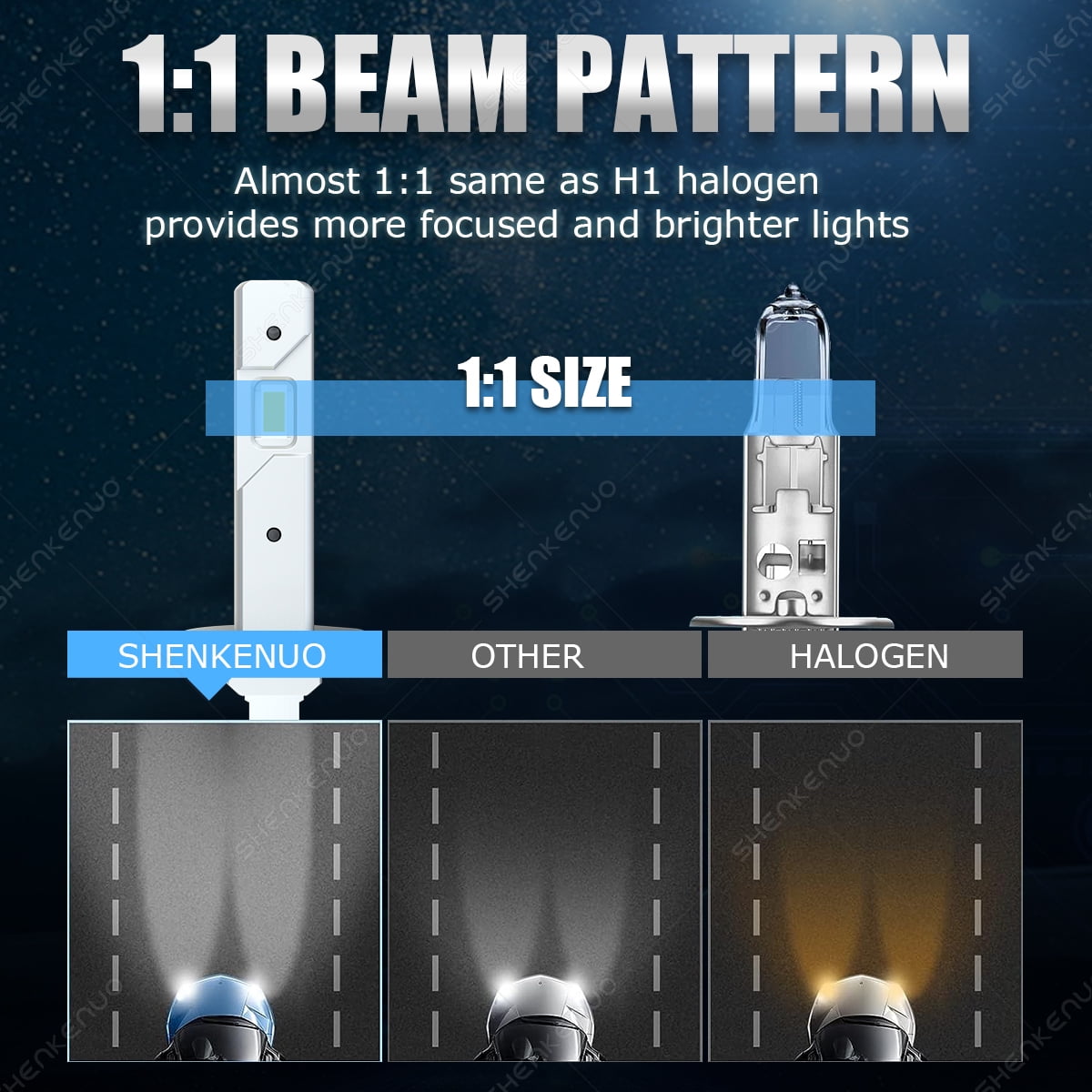 2x H1 LED Headlight Bulbs Conversion Kit High Low Beam Super Bright 6000K White