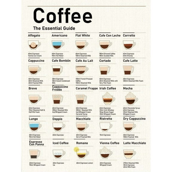 Coffee The Essential Guide Poster  Coffee Bar Decor, Unique Decorations for Kitchen, Nook or Break Room, Gifts for Coffees Lover