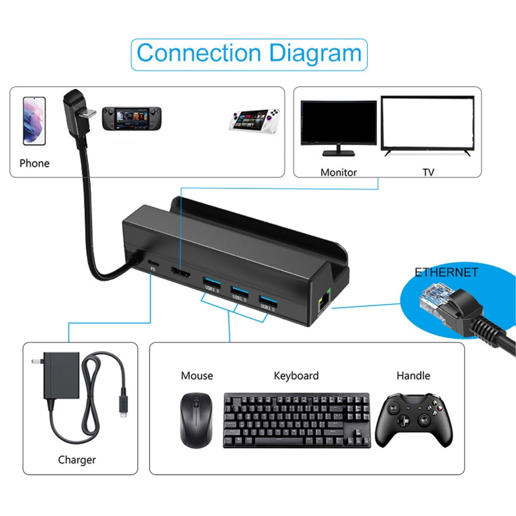 Excellent Aluminum USB C Hub For Gaming Handheld With Rapid Data Transfer And Display Output