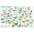 thumbnail image 1 of Dinosaur Evolution Educational Science Chart Poster 36 x 24in, 1 of 3