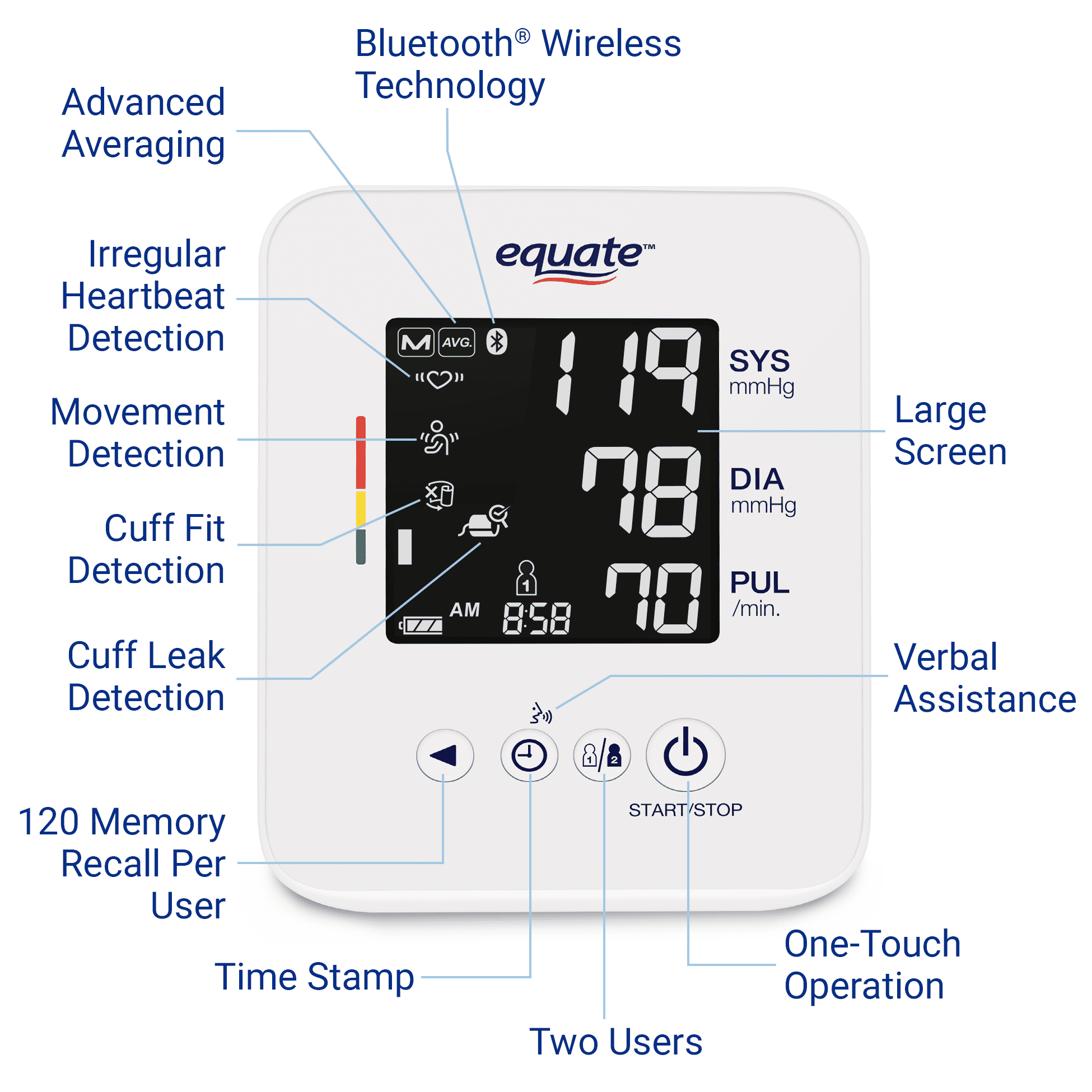 Equate 3 Ulta Automatic Digital Upper Arm Talking Wireless Blood Pressure Monitor with Large Cuff - 8010BLEWM