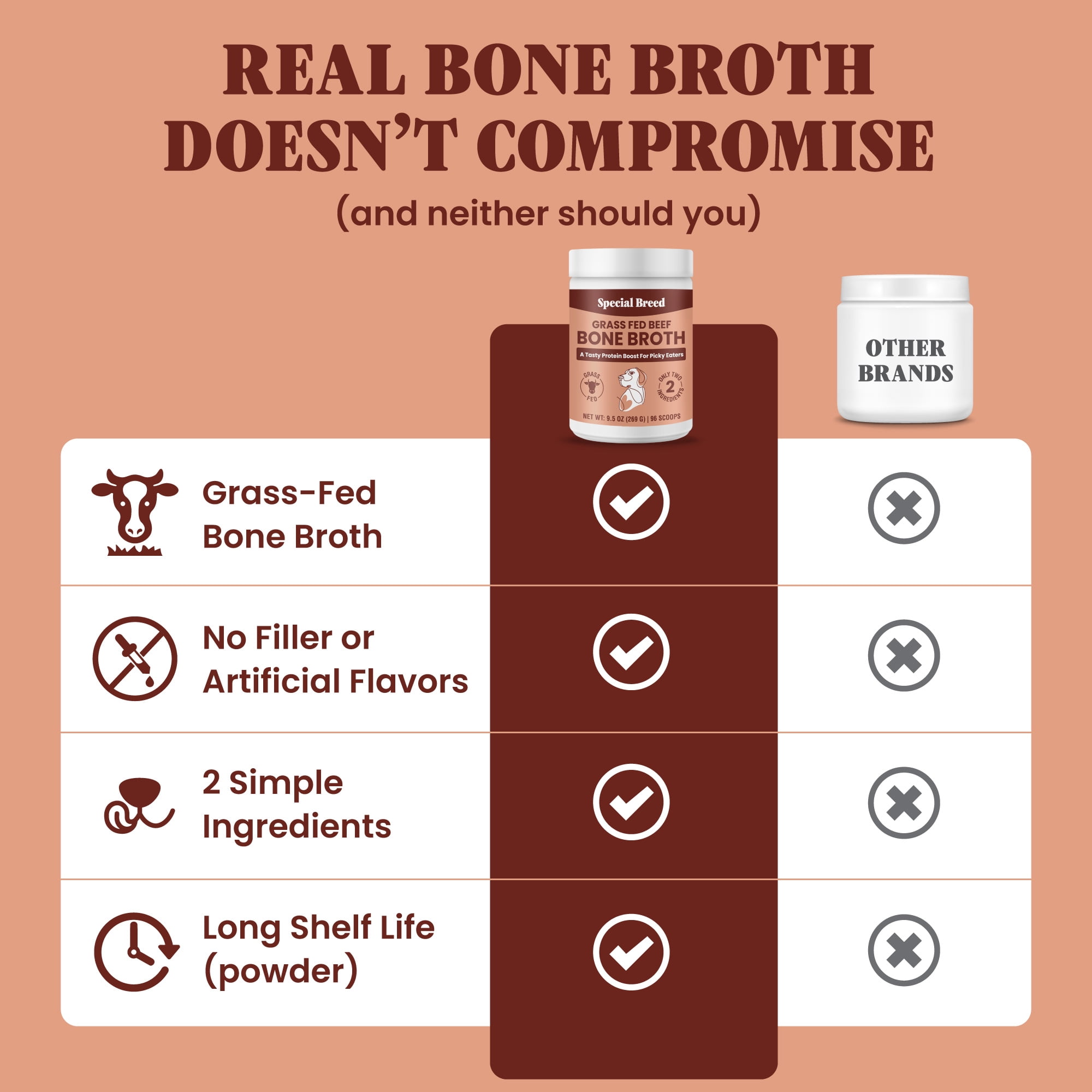 Bone Broth Powder for Dogs and Cats - Dog & Cat Food Topper for Picky Eaters - Grass Fed Beef Bone Broth Supplement - Supports Hydration, Joint, Immunity & Heart Health - Serve Dry or Wet - 9.5oz