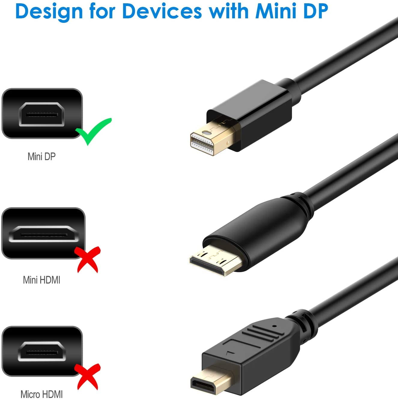 Rankie Mini (Mini DP) to HDMI Cable, 4K Ready, 15 Feet Walmart.com