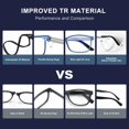 thumbnail image 3 of Gafas con bloqueo de luz azul EASY READ TR90 para hombre, 2 pares, 3 of 6