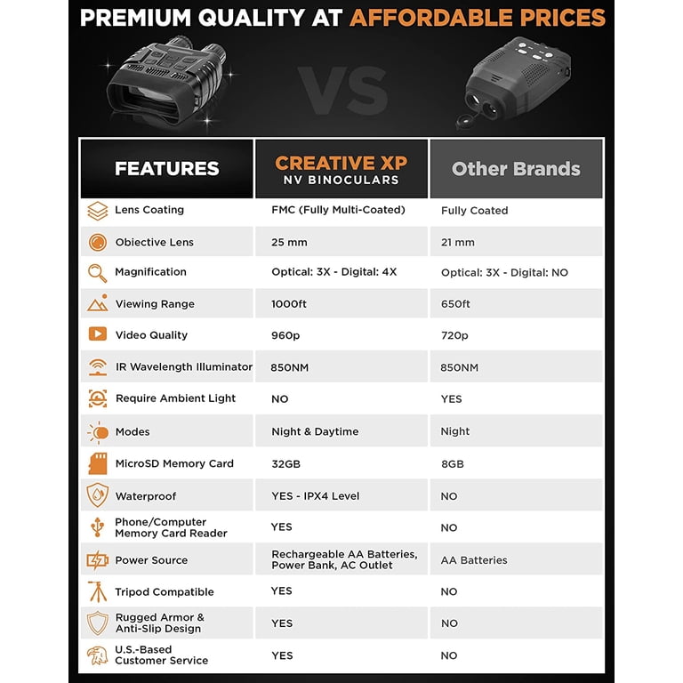CREATIVE XP Night Vision Goggles - Standard - Digital Military