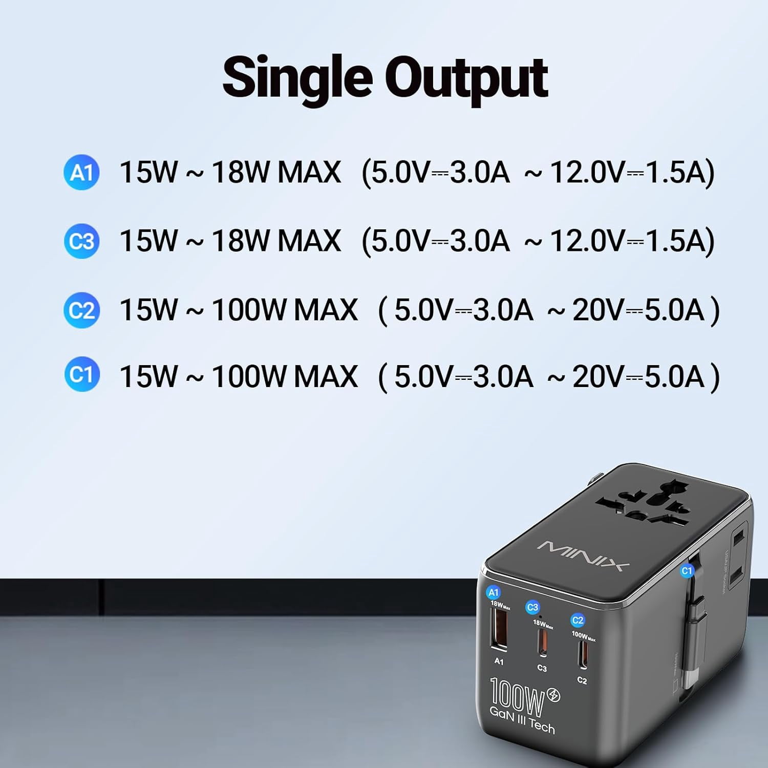 100W GaN Fast Charging Hub – 5-in-1 Multi-Port, 63cm Retractable USB-C Cable, Universal Plug Support & Dual-Fuse Safety for Global Travel MINIX TP100C