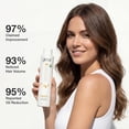 thumbnail image 5 of GK Hair Global Keratin Balancing Shampoo and Conditioner Set, 10.1 Fl Oz, For Oily & Color Treated Hair, Deep Cleansing, 5 of 12