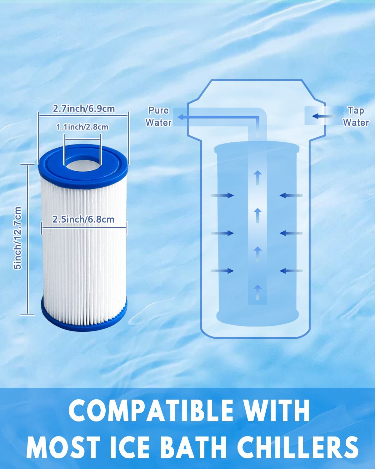 DAYEAR Ice Bath Filter 5" x 2.5" (16 Pack) Cold Plunge Filter 20 Micron Pleated Sediment filtrage Replacement for Ice Bath Tub Hot Tub
