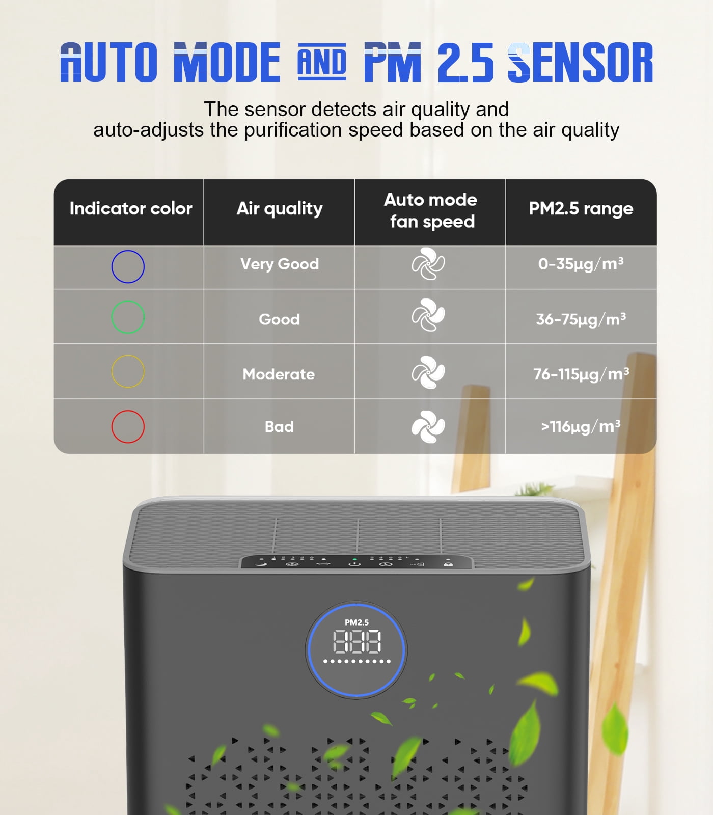 Air Purifiers for Home Large Room up to 2800ft², Smart Wifi Air Purifier with PM2.5 Sensor, HEPA H14 Washable Filter Sleep Mode 22dB with Timer, Air Cleaner for Dust Odors Pollen Dander