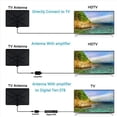 thumbnail image 4 of 2X Antena de TV de 25DB, Antena Interior Digital HD de Alcance de 1500 Millas Compatible con Antena HDTV para Interiores de Televisores 4K 1080P y Anteriores, 4 of 5