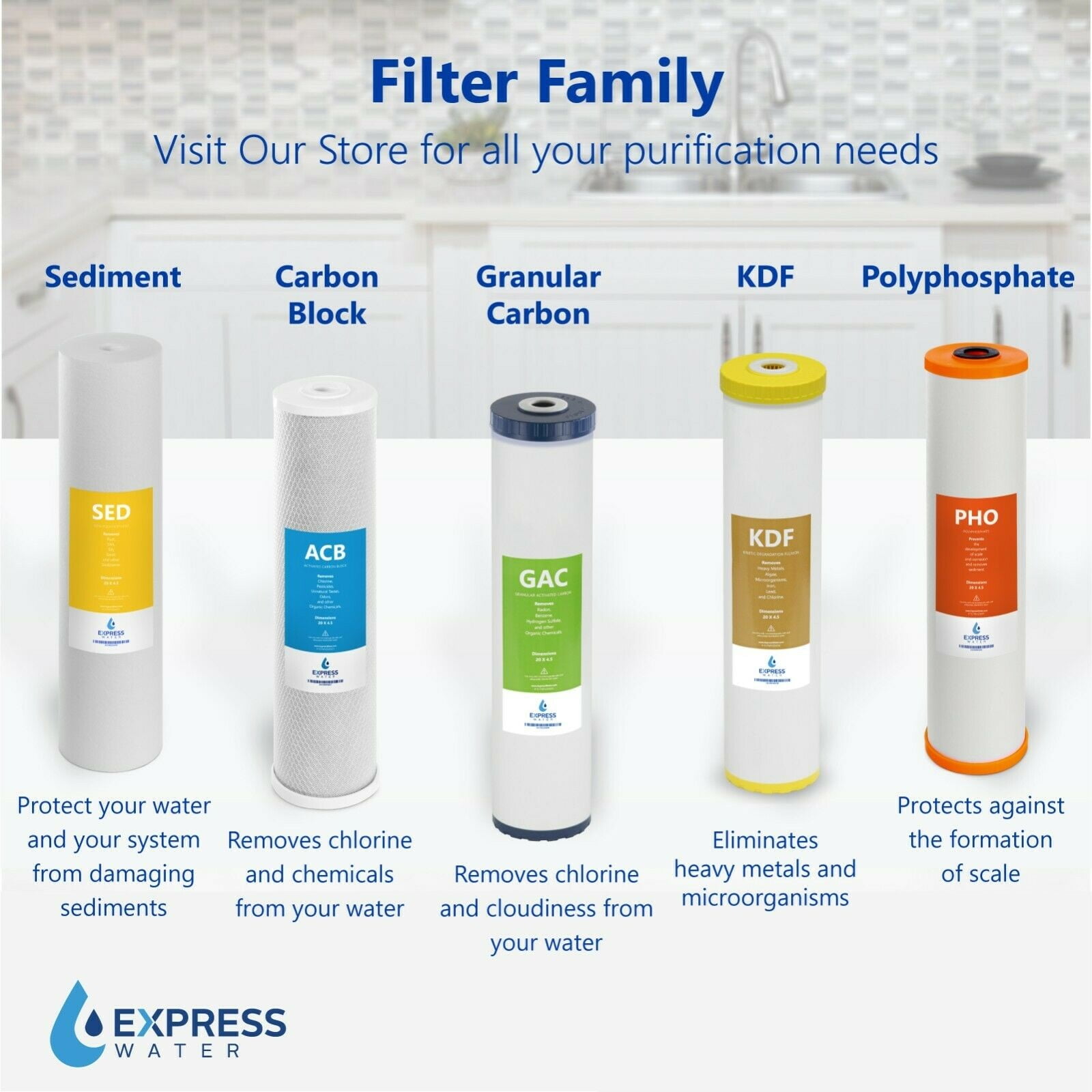 Express Water – Polyphosphate Replacement Filter – PHO Large Capacity Water Conditioner Cartridge – Whole House Anti Scale Filtration – 4.5” x 20” inch