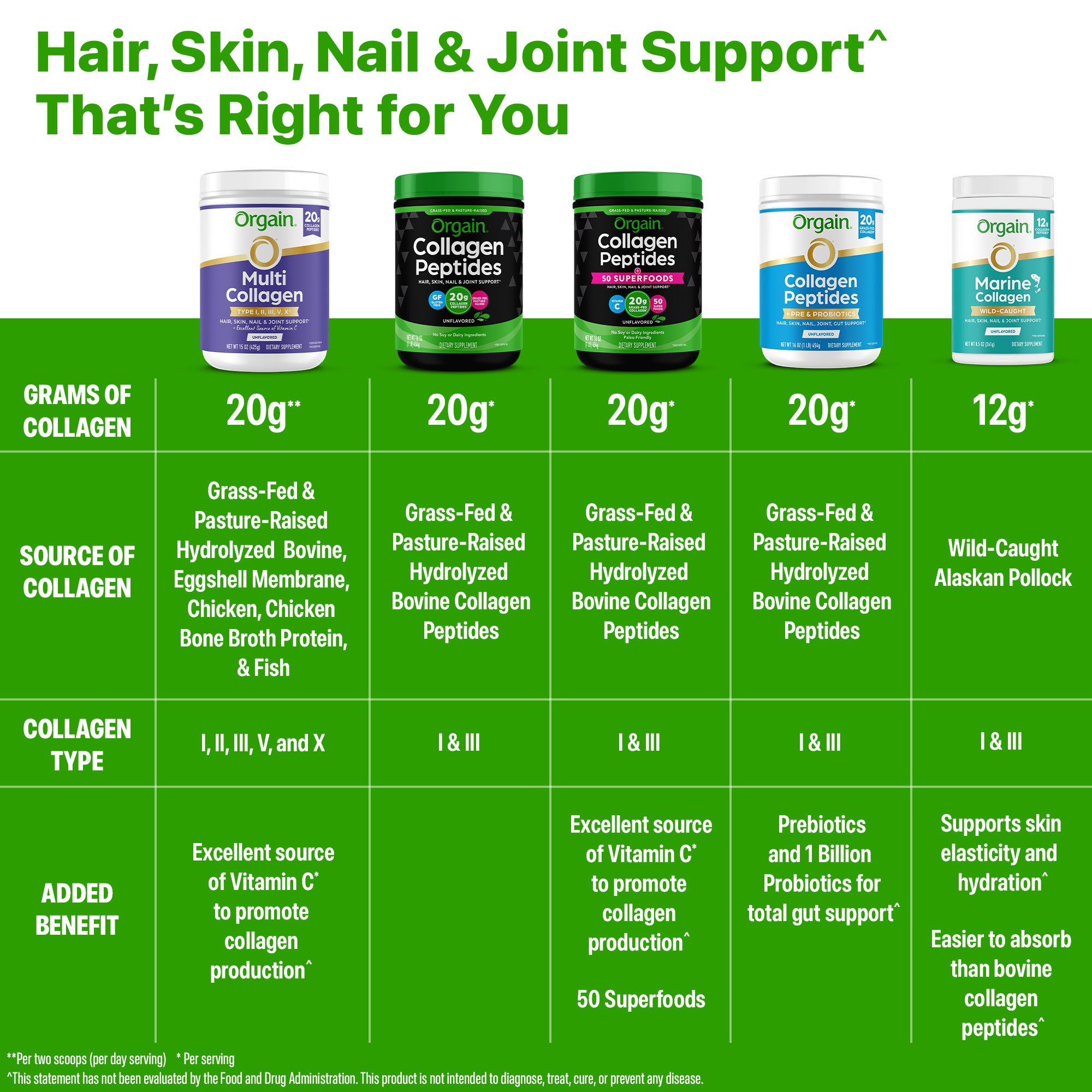 Orgain Hydrolyzed Grass-Fed Collagen Peptides Powder photo 6
