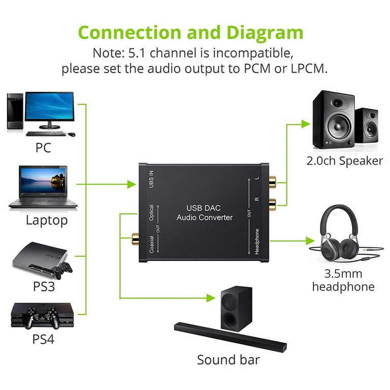 HDMI DAC Audio Converter HDMI ARC To RCA Audio Extractor Adapter Optical  SPDIF Coaxial to 3.5mm Digital to Analog Audio Conveter