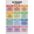 thumbnail image 1 of German Language Question Words Poster Grammar Chart Classroom Decor Educational Posters Metal Tin Sign Wall Art for Living Room Bedroom Decor 8x12 Inch, 1 of 6