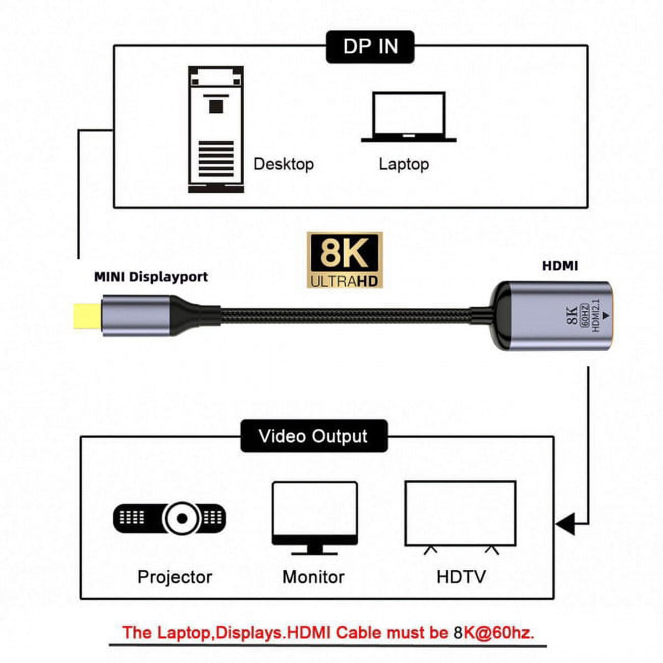 FVH Mini DisplayPort 1.4 Source to HDMI 2.0 Display 8K 60hz UHD 4K MINI-DP to HDMI Female Monitor Adapter Cable