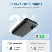 Portable Charger, Magnetic Power Bank with 20W Fast Charging, 10000mAh Battery Pack with Foldable Stand and LED Display, Mag-Safe Charger for iPhone 17 16 15 14 13 12, Black