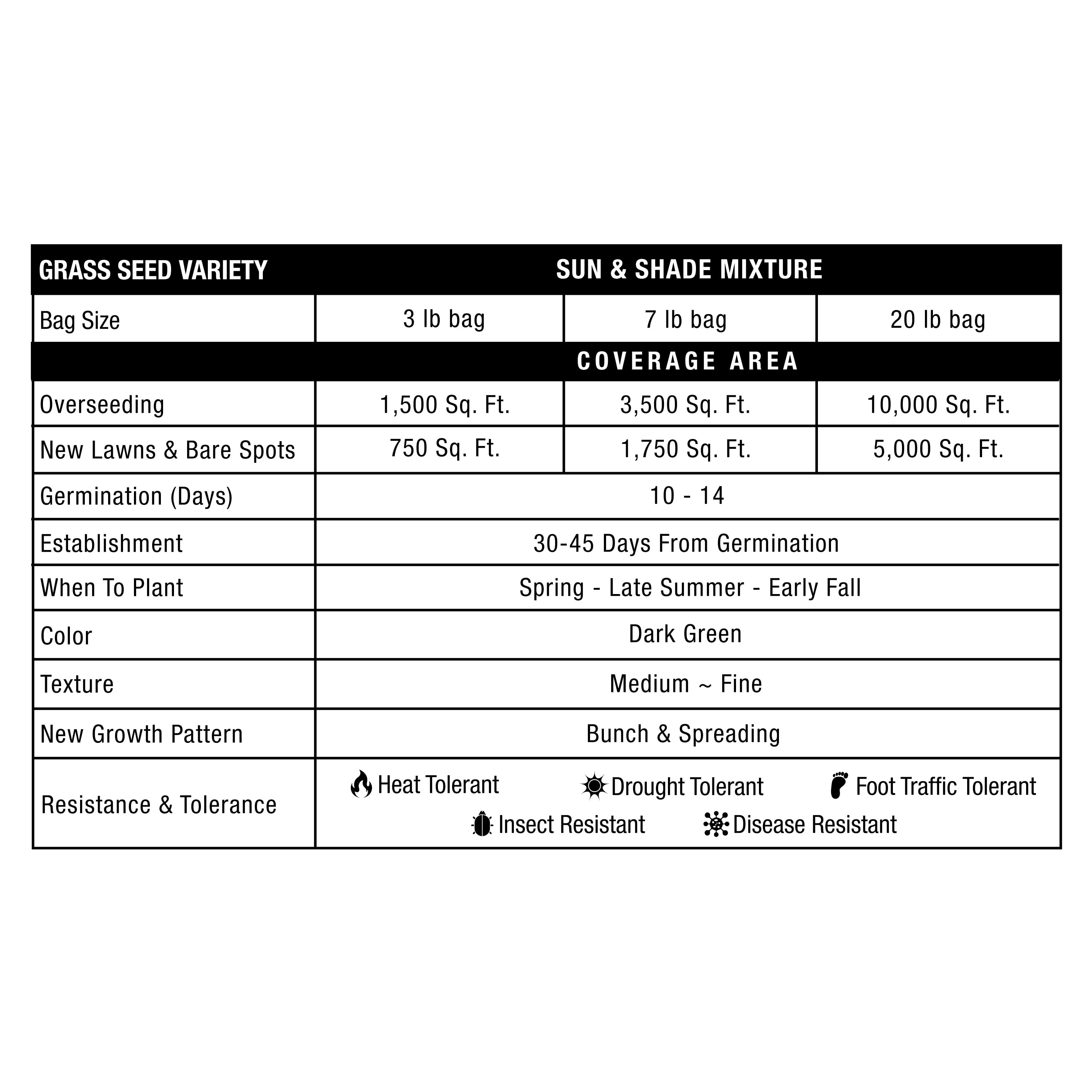 GreenView Pure Grass Seed Sun & Shade Mixture, 20 lb. Bag – Covers up to 10,000 sq. ft.
