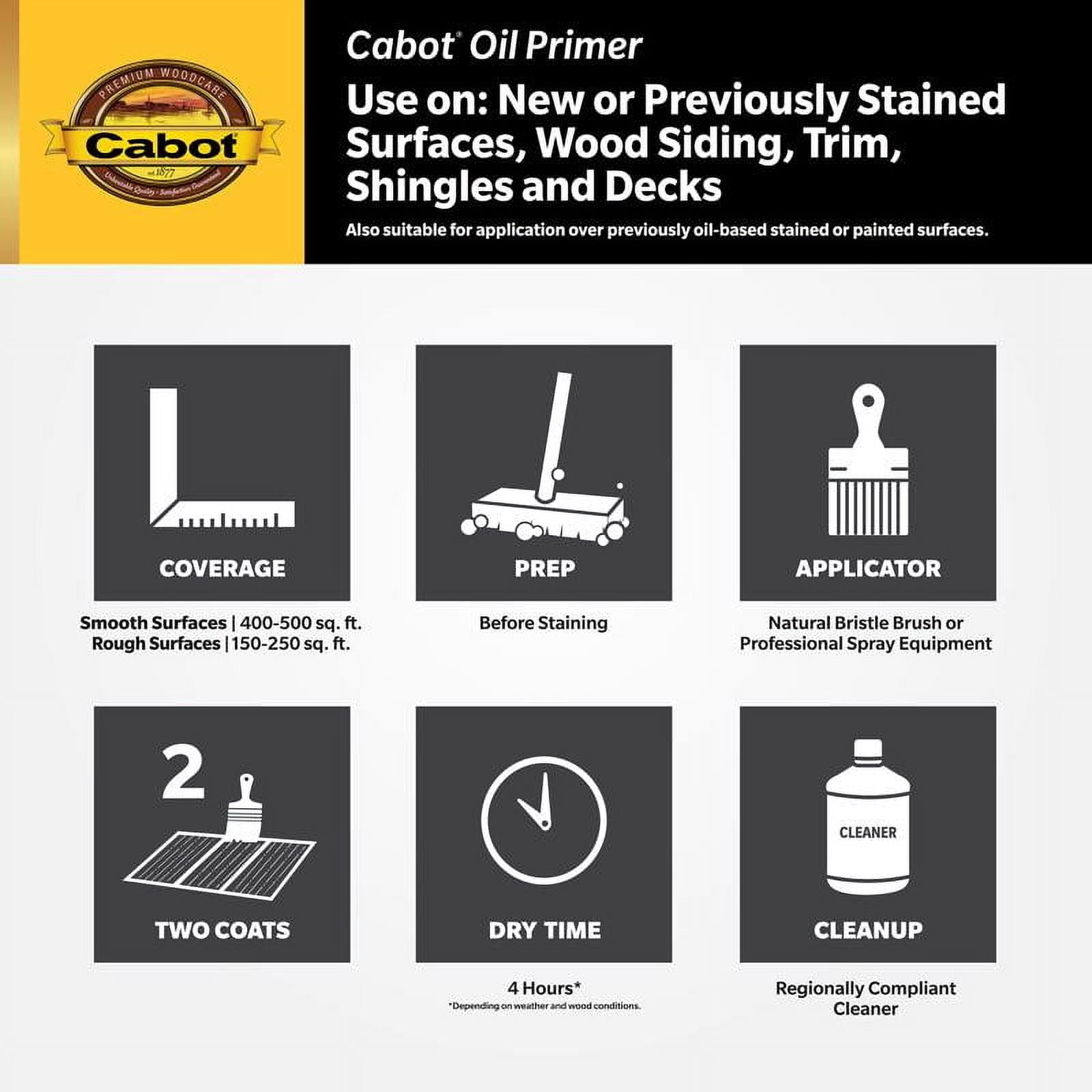 Cabot Creamery Oil Primer Low VOC White - Solvent-Based, Quick Drying - 1 gal
