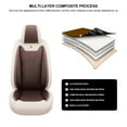 thumbnail image 3 of Maidao Car Seat Covers Leather Full Set for SEAT for Ateca/Cupra 2016-Present 5 Seats Waterproof Soft Front Rear Cushion Protector Black and Coffee, 3 of 9