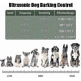 thumbnail image 2 of Safe Ultrasonic Dog Bark Deterrent Device Outdoor Anti Barking Dog Sonic Bark Deterrents Silencer Hk, 2 of 4