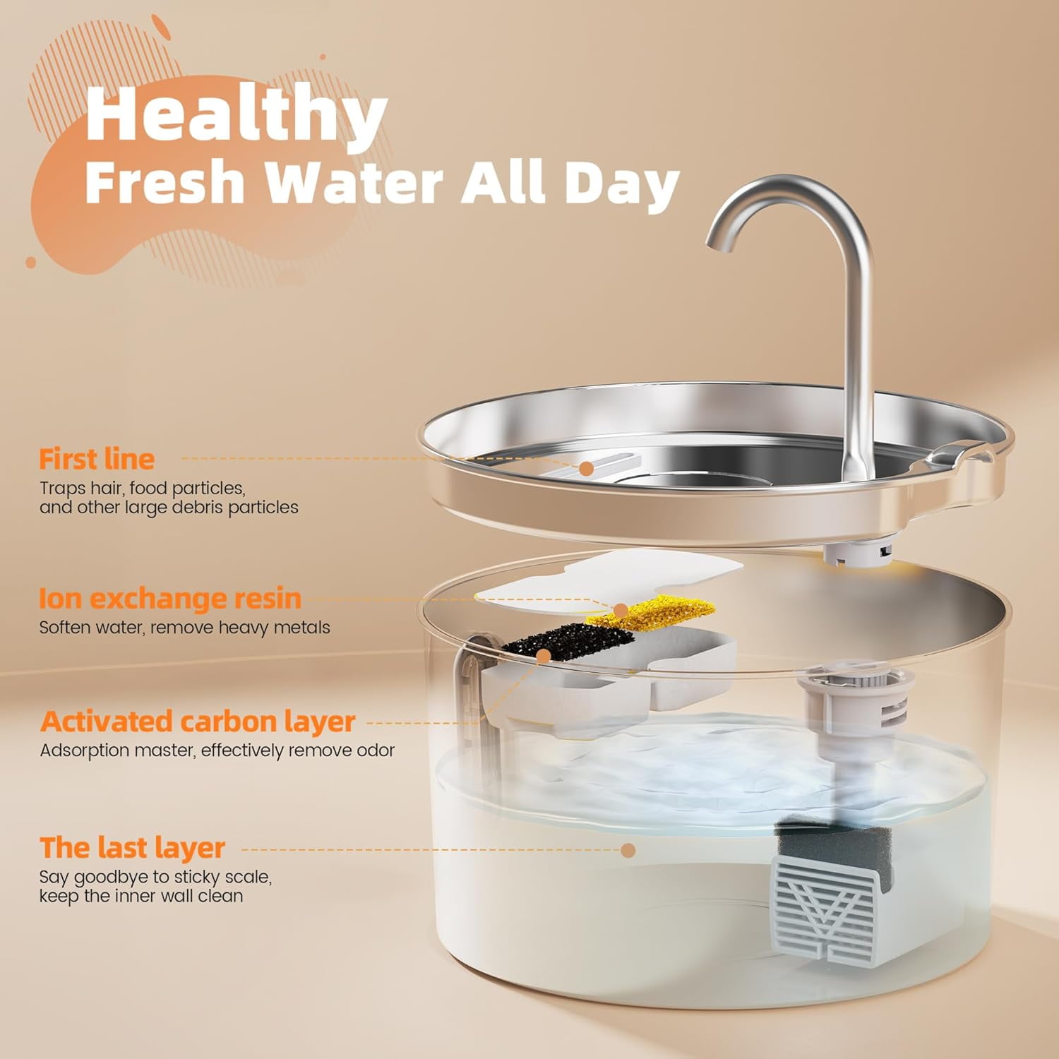 2.2L Stainless Steel Cat Water Fountain with Ultra Quiet Pump, Automatic Pet Drinking Fountain with Water Level Window and Faucet